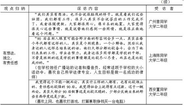 自我评价50字大学生的长尾关键词有什么