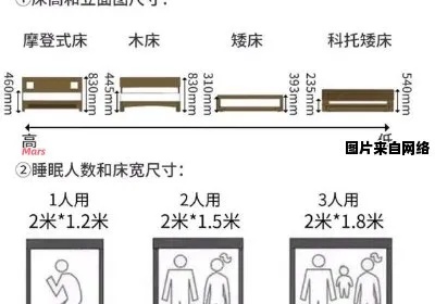 大学床尺寸的长尾关键词有哪些