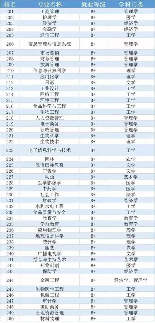 重庆大学最好专业排名的长尾关键词有什么