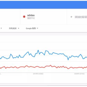 家里蹲大学什么意思的长尾关键词有什么