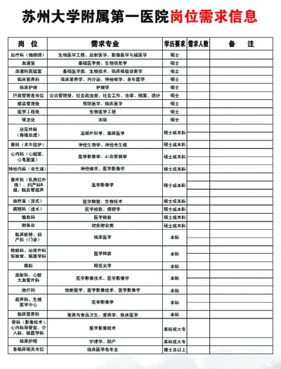 苏州大学附属第一人民医院官网的长尾关键词有哪些