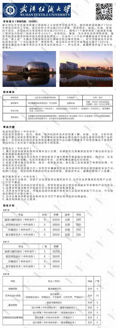 武汉纺织大学招生网站的长尾关键词有什么