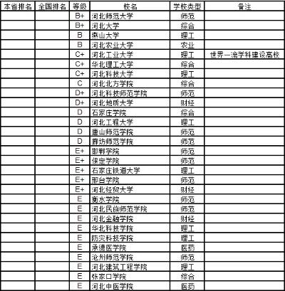 河北省有什么大学的长尾关键词有哪些