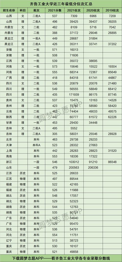 齐鲁工业大学录取位次的长尾关键词有哪些