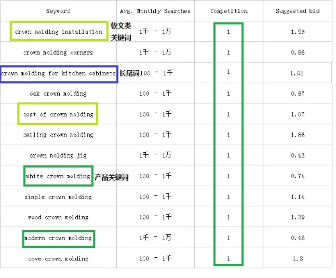 rpi大学的长尾关键词有哪些