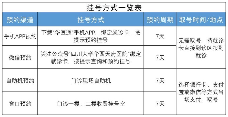 四川大学华西口腔医院预约挂号的长尾关键词有哪些