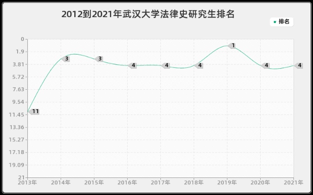 武汉大学法学院研究生的长尾关键词有什么