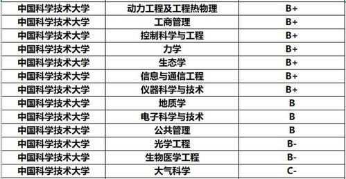 四川省内的大学排名的长尾关键词有什么