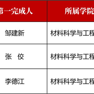 上海交通大学mti的长尾关键词有什么