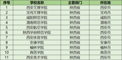 二本分数上一本大学的长尾关键词有哪些