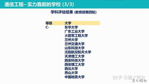 深圳大学通信工程考研的长尾关键词有哪些