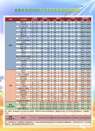 广州有哪些大学二本的长尾关键词有什么