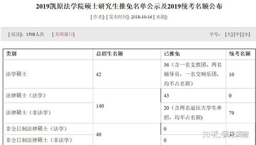 贵州大学法学分数线的长尾关键词有什么