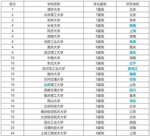 全国电力大学排名的长尾关键词有哪些