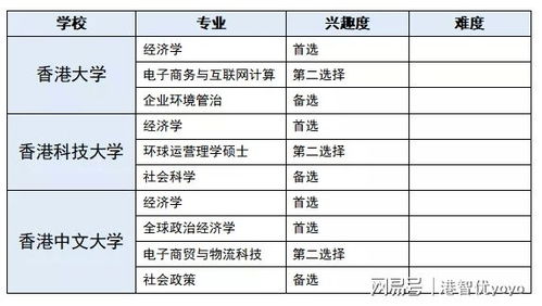 国外大学申请时间的长尾关键词有什么