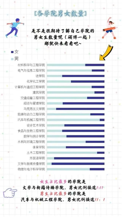 沈阳理工大学男女比例的长尾关键词有哪些