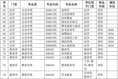 云南大学考研专业目录的长尾关键词有什么