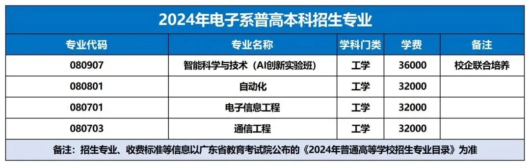 电子科技大学广州学院的长尾关键词有哪些