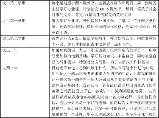 我如何度过大学三年规划生活呢作文800字