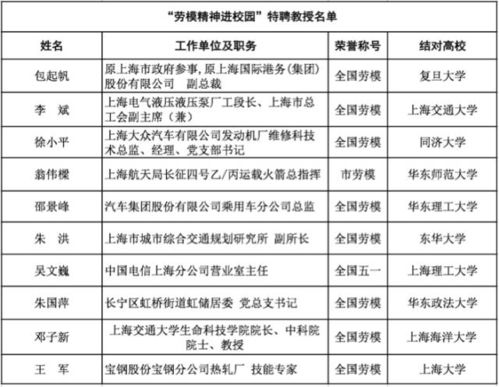 同济大学教授名单的长尾关键词有什么