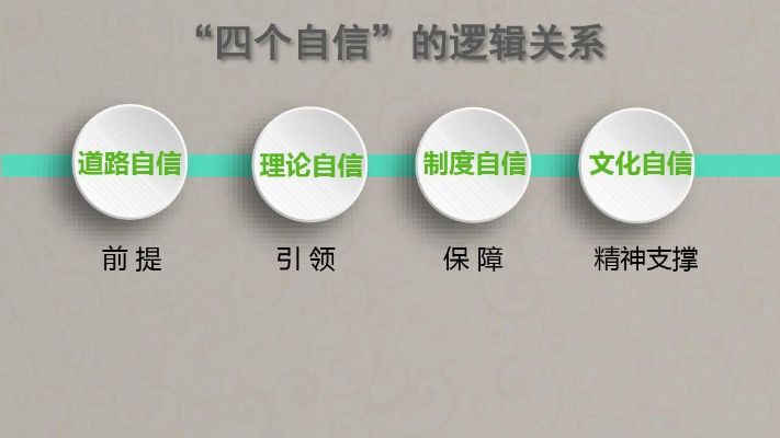 大学生如何理解四个自信的内容是什么呢