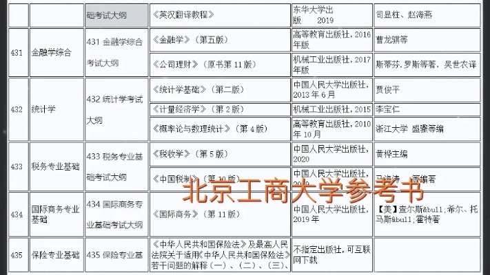 北京工商大学专升本的长尾关键词有什么