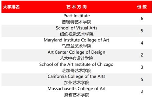 没上大学的成功人士的长尾关键词有哪些