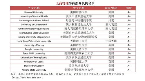 北京管理类大学排名的长尾关键词有什么