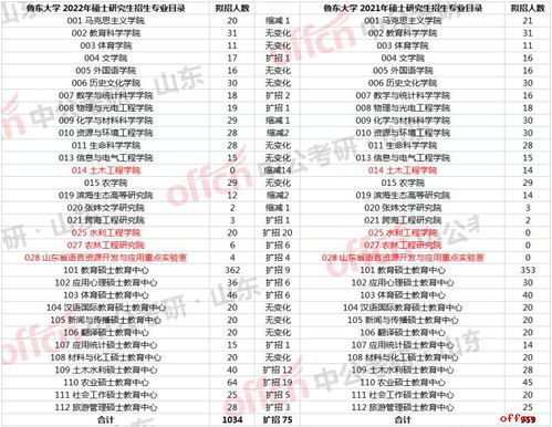 鲁东大学招生网的长尾关键词有哪些