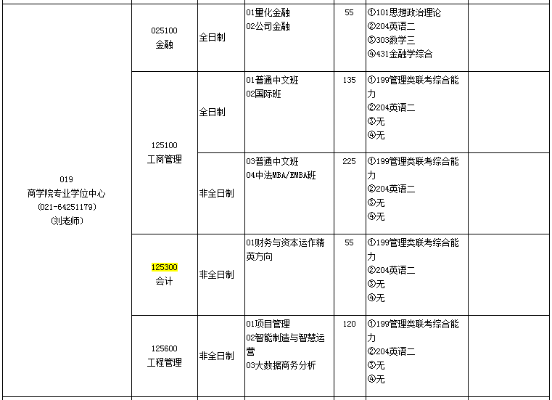 华东理工大学财务处的长尾关键词有什么