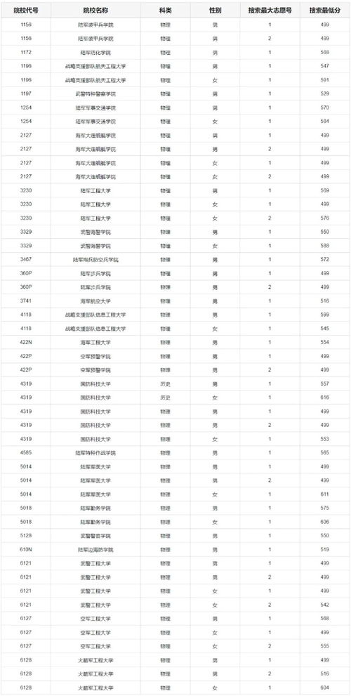 黑龙江大学法学分数线的长尾关键词有哪些