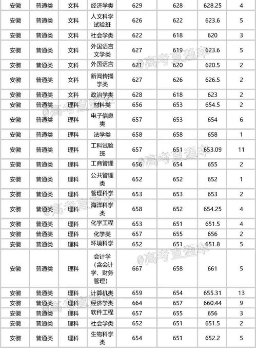 福州大学福建分数线的长尾关键词有什么