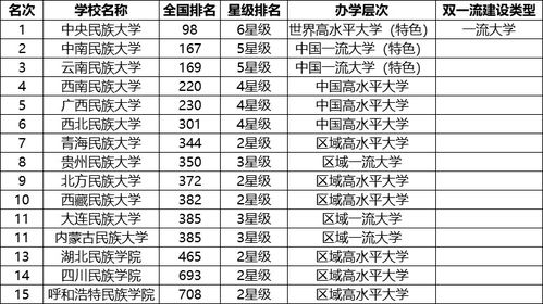 河南重点大学有哪些的长尾关键词有什么