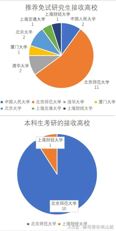 北京师范大学统计的长尾关键词有哪些