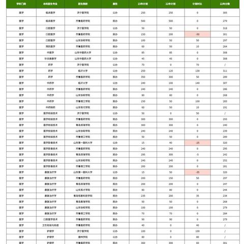 临沂大学专升本通过率的长尾关键词有哪些