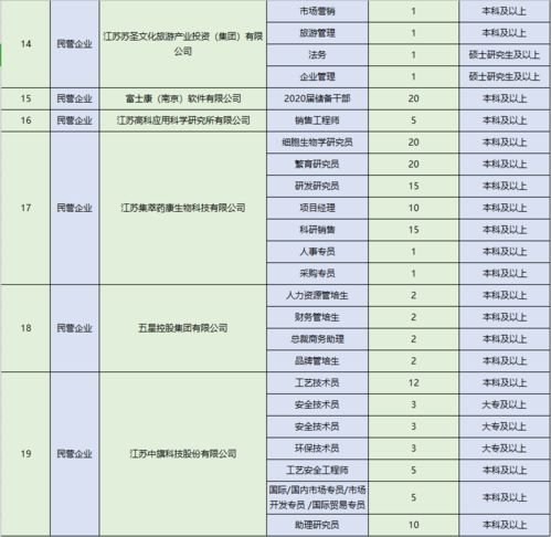 苏州大学就业信息的长尾关键词有哪些