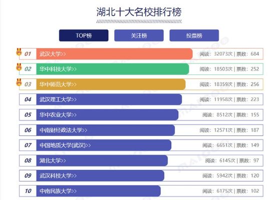 湖北的一本大学的长尾关键词有哪些