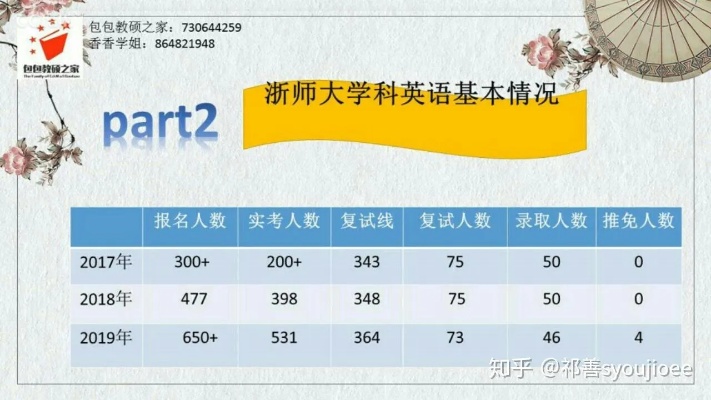 浙江师范大学研究生的长尾关键词有什么