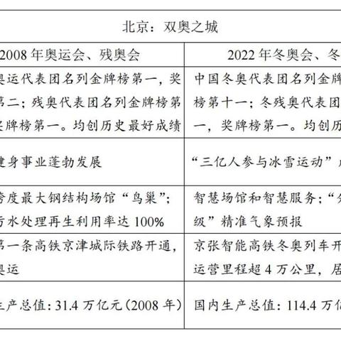 大学生如何建设中华民族的题目