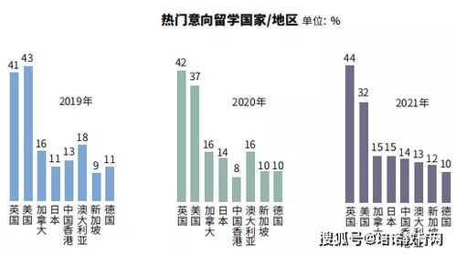 全国大学生最多的城市的长尾关键词有哪些