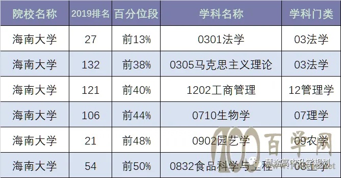 海南大学在哪里的长尾关键词有什么