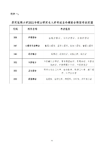 昆明医科大学研究生招生简章的长尾关键词有什么