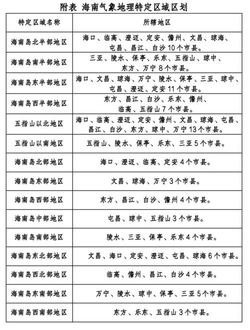 福建本一大学的长尾关键词有哪些