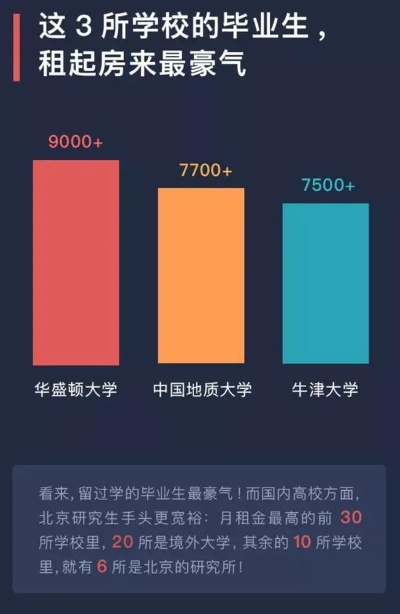 清华大学校内租房的长尾关键词有哪些