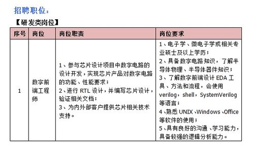 上海交通大学电子信息与电气工程学院的长尾关键词有什么