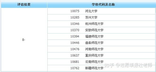 营养学专业大学的长尾关键词有哪些