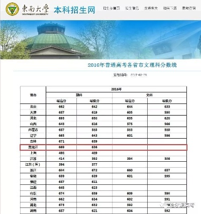 东南大学录取结果查询的长尾关键词有哪些