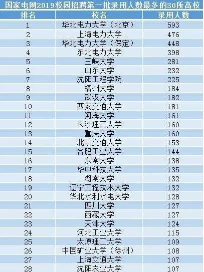 东北电力大学2018年录取分数线的长尾关键词有哪些