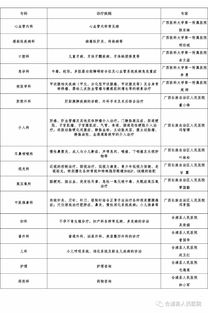 广西医科大学临床医学分数线的长尾关键词有什么