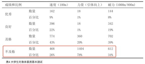 大学生体测图片的长尾关键词有什么